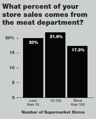 2020 Retail Meat Review: Robust Sales With Plant-Based Products On Its Heels