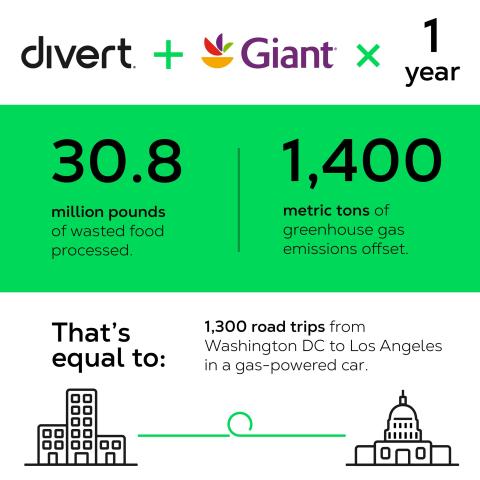 Giant Food Divert Chart Main Image