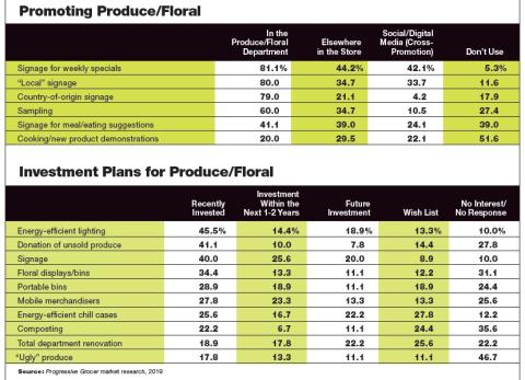 2019 Retail Produce & Floral Review: The Primacy of Produce