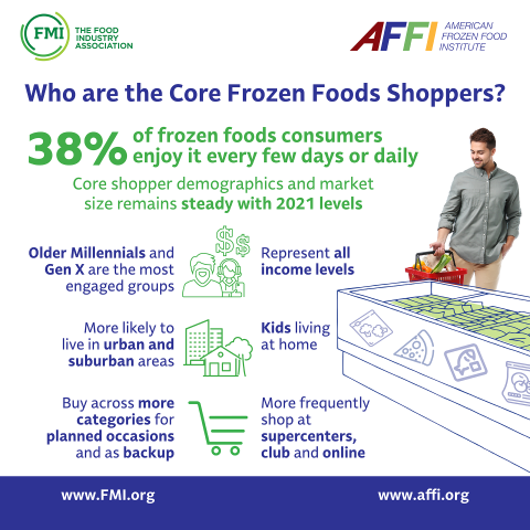AFFI infographic
