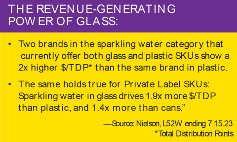 THE REVENUE-GENERATING POWER OF GLASS