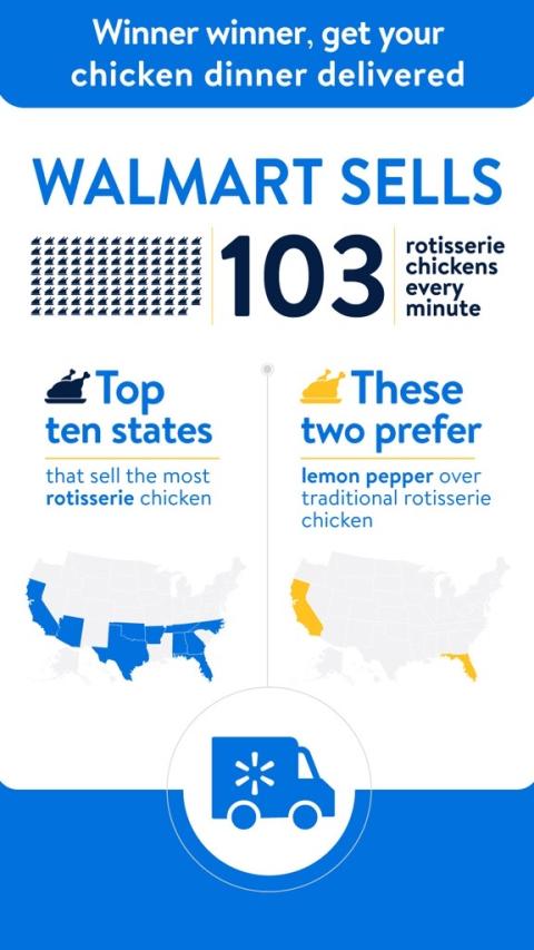 Walmart rotisserie chicken facts